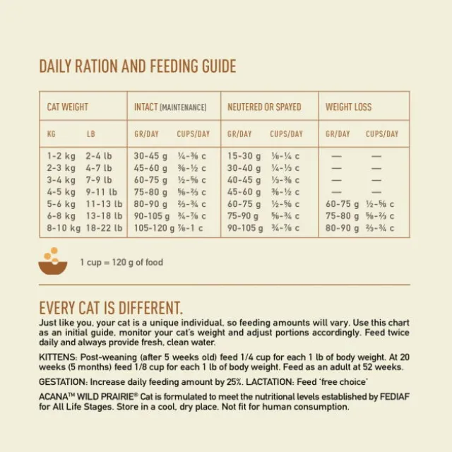 Acana Cat & Kitten Wild Prairie
