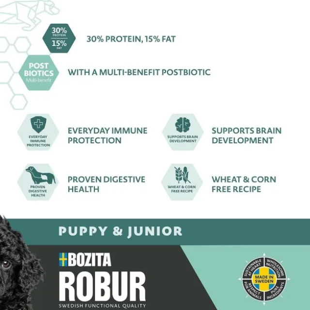 Bozita Robur Puppy & Junior