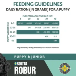 Bozita Robur Puppy & Junior
