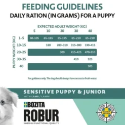 Bozita Robur Sensitive Grain Free Puppy