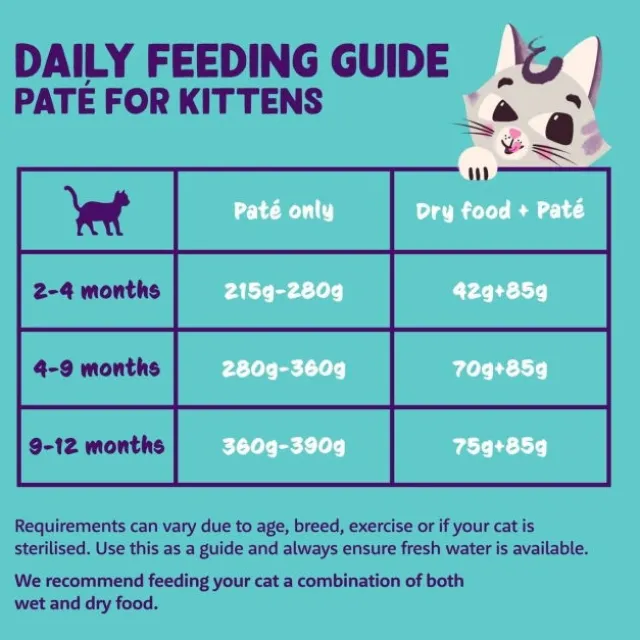 Edgard & Cooper Cat Kitten Paté Duck/Chicken 85g
