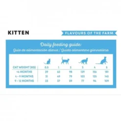 Harper and Bone Cat Kitten Flavours Farm