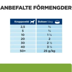 Hill's Prescription Diet Canine Metabolic 370 g