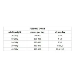 Nutrima Dog Adult Digestion