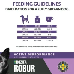 Robur Adult Performance Reindeer 12kg