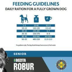 Robur Adult Senior 12kg