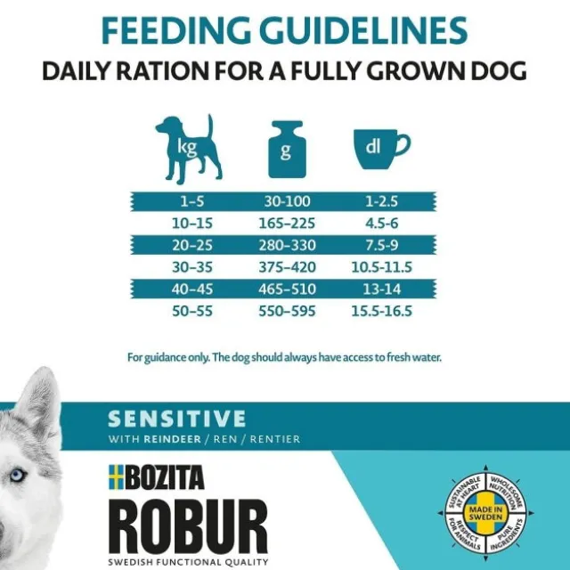 Robur Adult Sensitive Reindeer