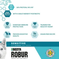 Robur Adult Sensitive Reindeer