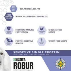 Robur Adult Sensitive Single Lamb