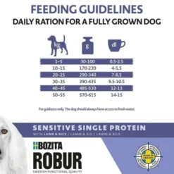 Robur Adult Sensitive Single Lamb