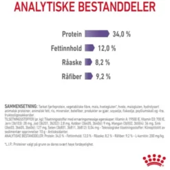 Royal Canin Appetite Control Care Cat Adult