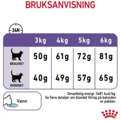 Royal Canin Appetite Control Care Cat Adult