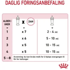 Royal Canin Babycat Milk melk til kattunge