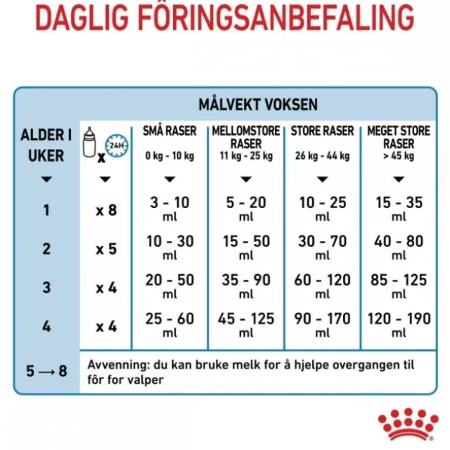 Royal Canin Babydog Milk melk til valp