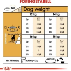 Royal Canin Beagle Adult tørrfôr til hund