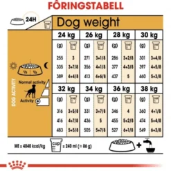Royal Canin Boxer Adult tørrfôr til hund