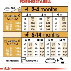 Royal Canin Boxer Puppy tørrfôr til hundvalp