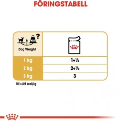 Royal Canin Breed Chihuahua Adult Loaf våtfôr til hund 12x85 g