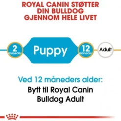 Royal Canin Bulldog Puppy tørrfôr til hundevalp