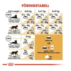 Royal Canin Cat Adult Maine Coon Kibble