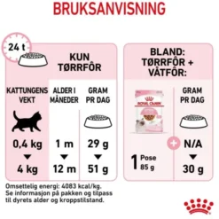 Royal Canin Cat Kitten