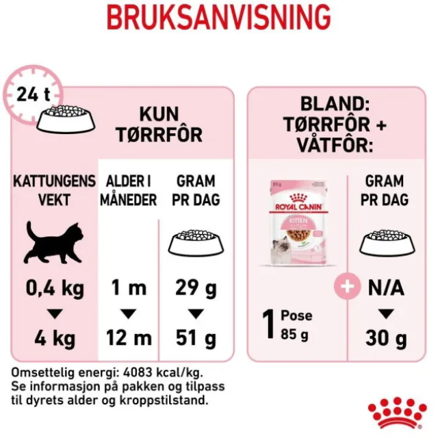Royal Canin Cat Kitten
