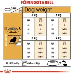 Royal Canin Cavalier King Charles Adult tørrfôr til hund