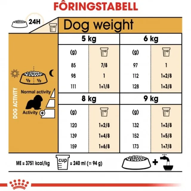 Royal Canin Cavalier King Charles Adult tørrfôr til hund