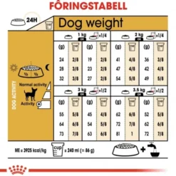 Royal Canin Chihuahua Adult tørrfôr til hund