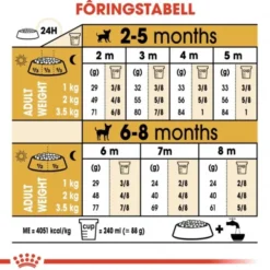 Royal Canin Chihuahua Puppy tørrfôr til hundvalp