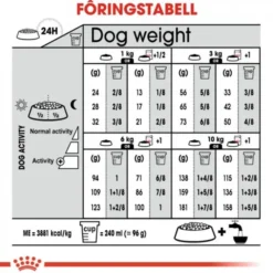 Royal Canin Coat Care Mini Adult tørrfôr til hund