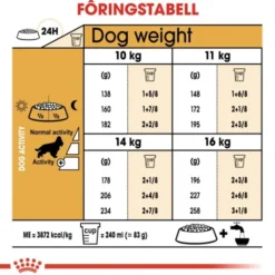 Royal Canin Cocker Adult tørrfôr til hund