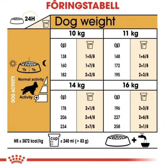 Royal Canin Cocker Adult tørrfôr til hund
