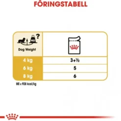 Royal Canin Dachshund Adult Loaf våtfôr til hund 12x85g