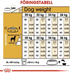 Royal Canin Dalmatian Adult tørrfôr til hund