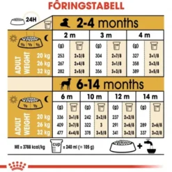 Royal Canin Dalmatian Puppy tørrfôr til hundvalp