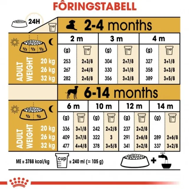 Royal Canin Dalmatian Puppy tørrfôr til hundvalp