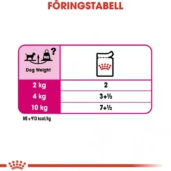 Royal Canin Exigent Adult våtfôr til hund 12x85 g