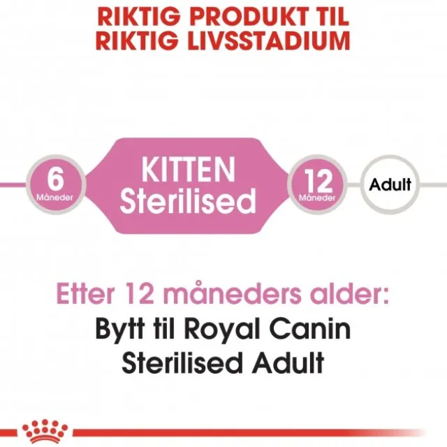 Royal Canin Kitten Sterilised tørrfôr til kattunge