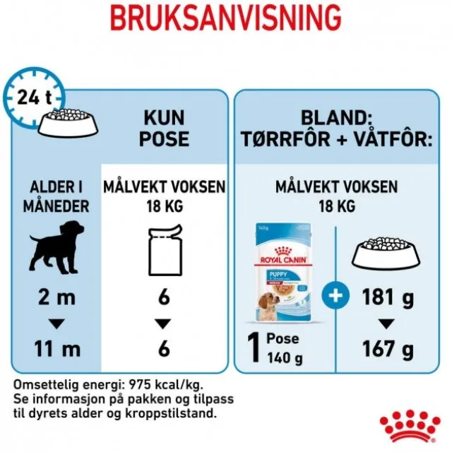 Royal Canin Medium Puppy Gravy våtfôr til valp 10x140g