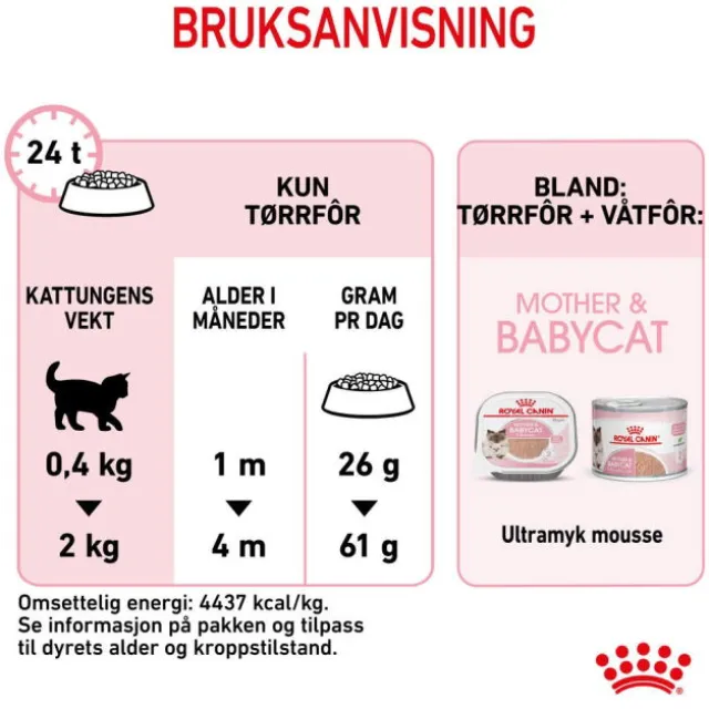 Royal Canin Mother & Babycat Stage 2