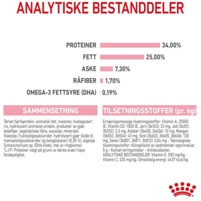 Royal Canin Mother & Babycat Stage 2
