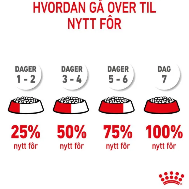 Royal Canin Mother & Babycat Stage 2