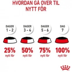 Royal Canin Mother & Babydog Starter Mousse våtfôr til hund og valp