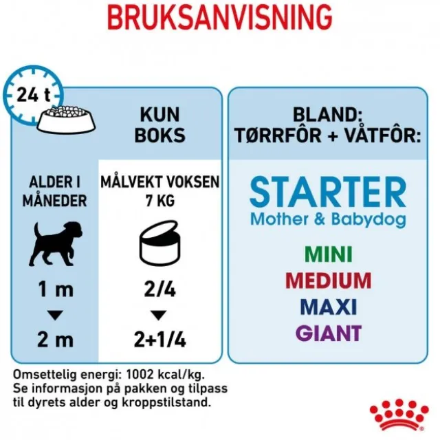 Royal Canin Mother & Babydog Starter Mousse våtfôr til hund og valp