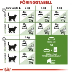 Royal Canin Outdoor Adult tørrfôr til katt