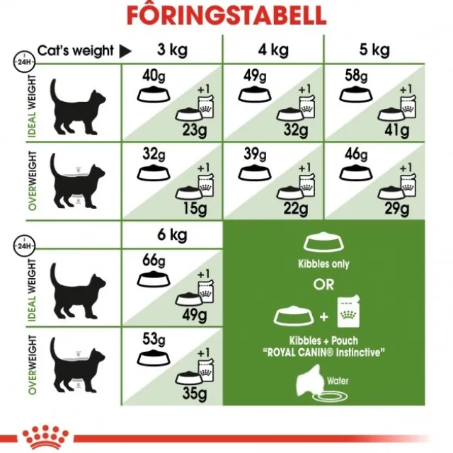 Royal Canin Outdoor Adult tørrfôr til katt