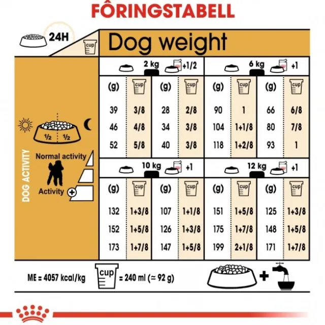 Royal Canin Poodle Adult tørrfôr til hund