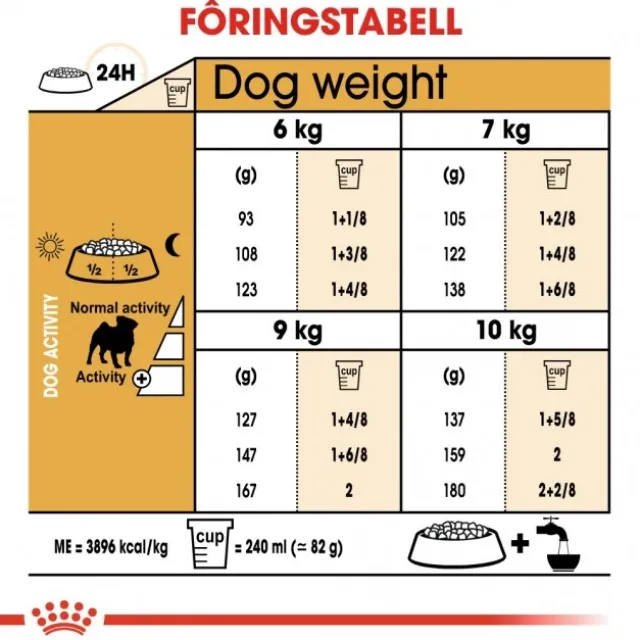 Royal Canin Pug Adult tørrfôr til hund