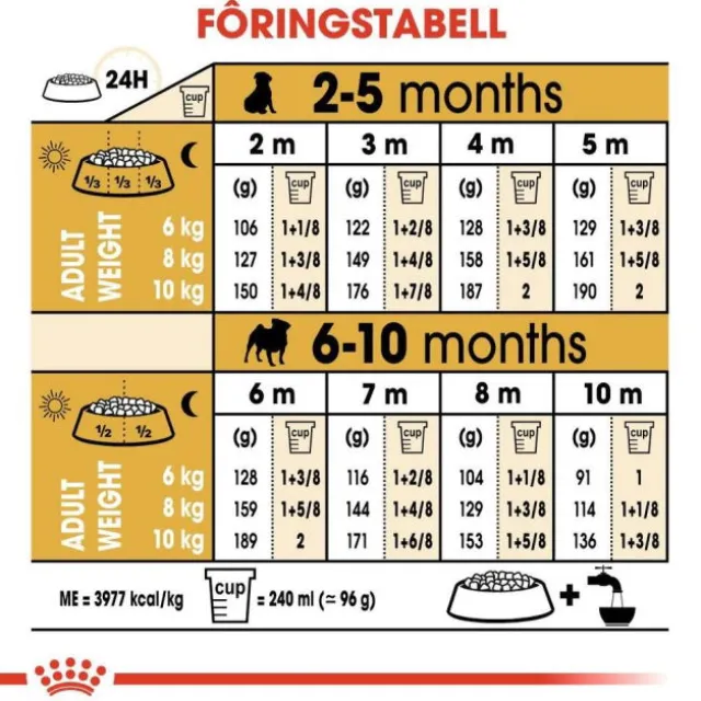 Royal Canin Pug Puppy tørrfôr til hundvalp